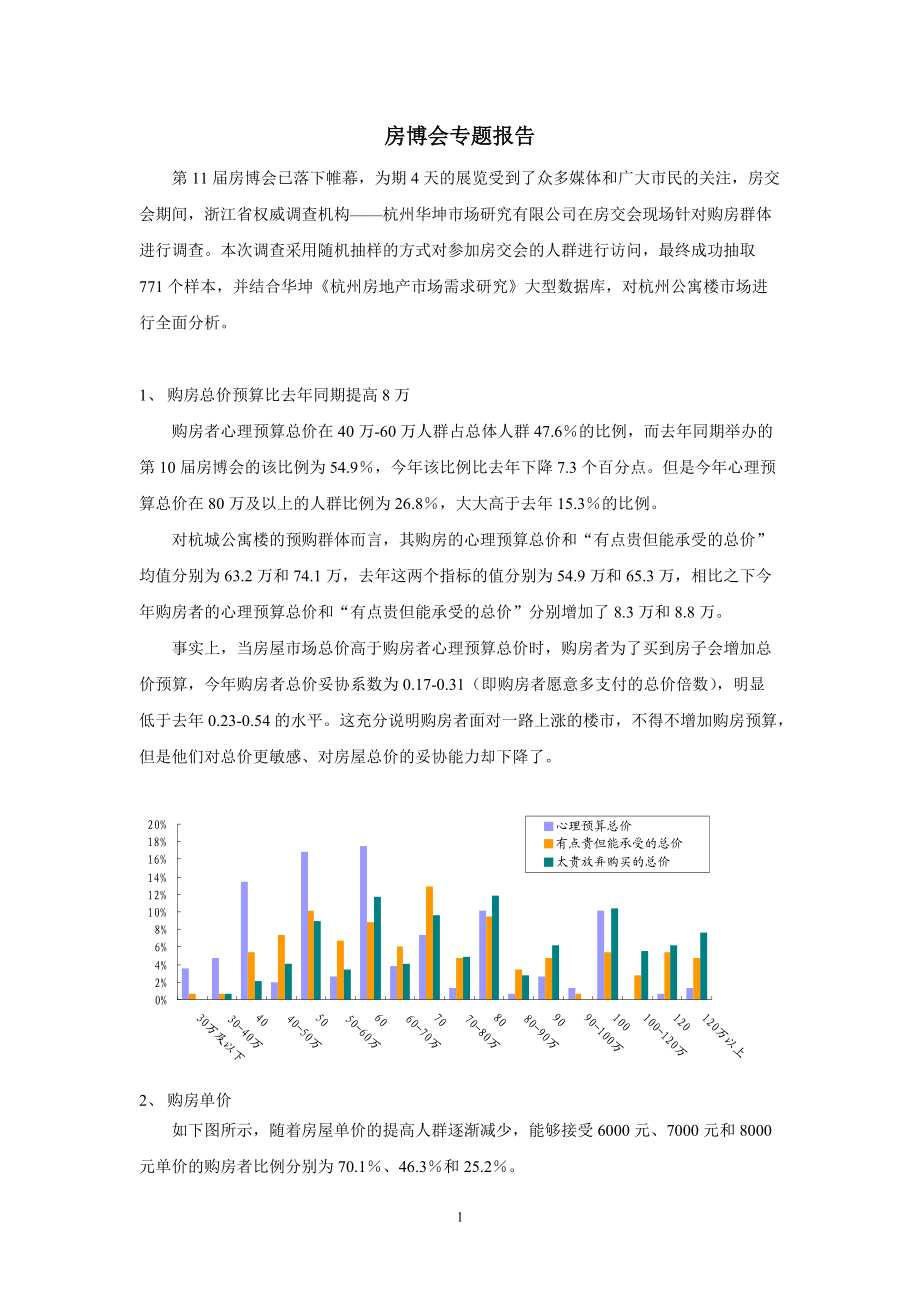 某地房博会专题报告.docx_第1页