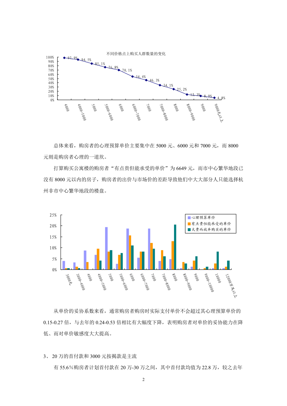 某地房博会专题报告.docx_第2页