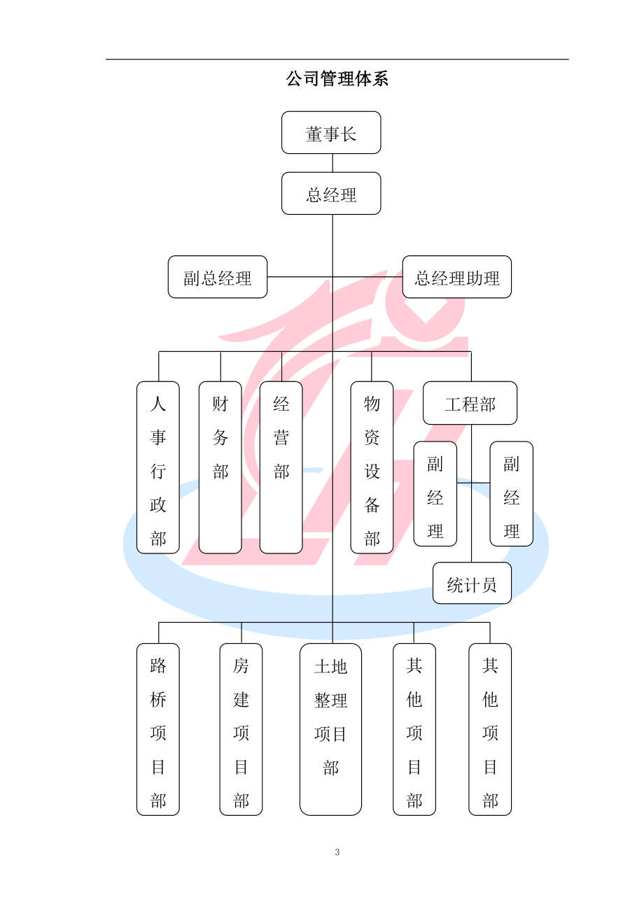 房建方向项目管理制度.docx_第3页