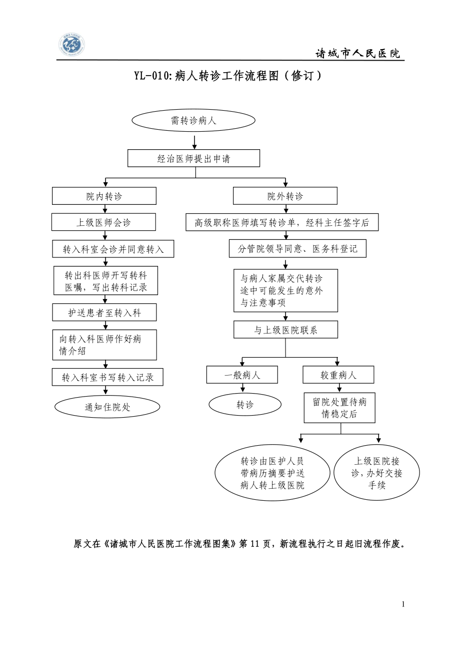 流程修订本625.docx_第2页