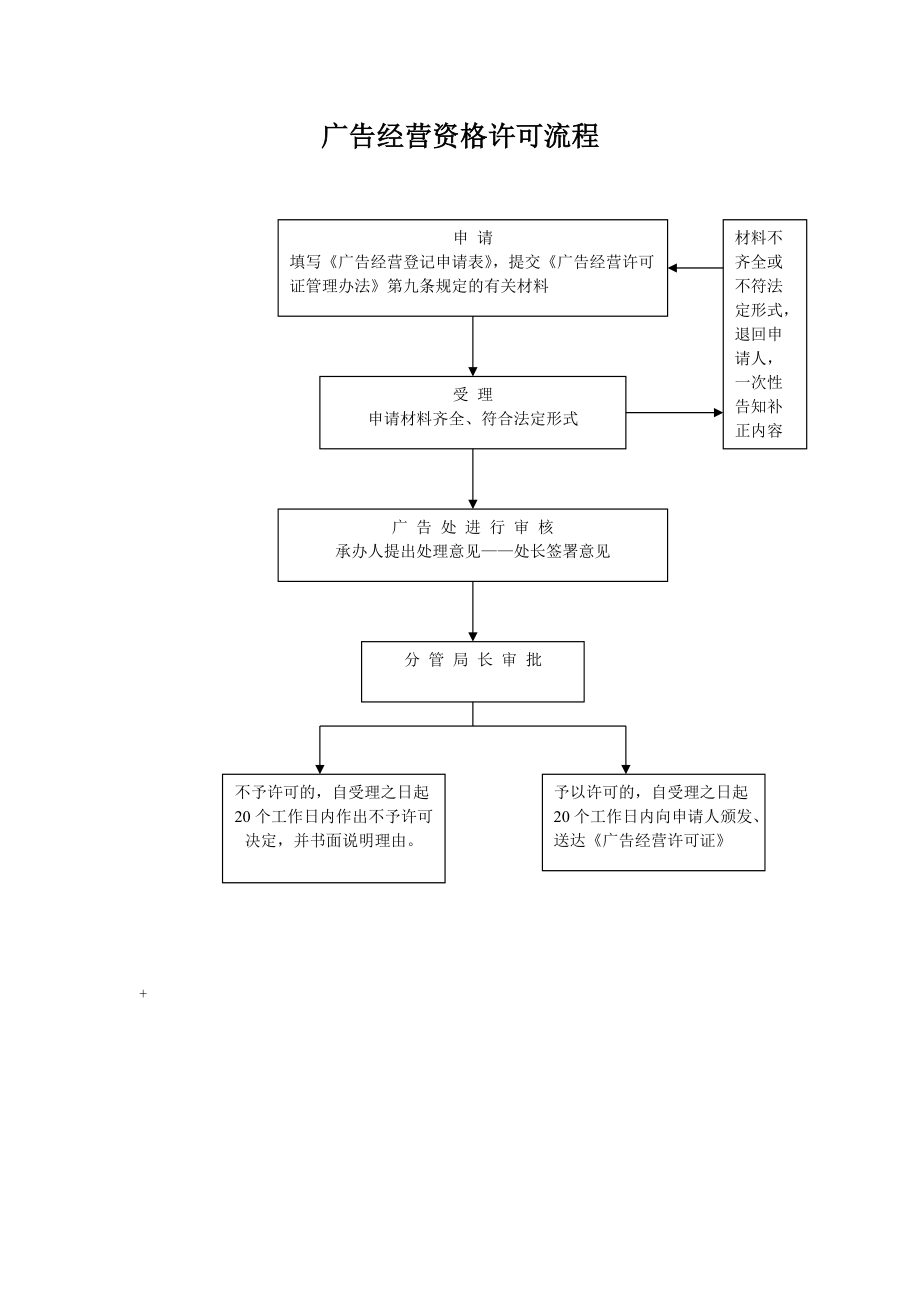 某市工商行政管理系统行政执法流程图.docx_第2页