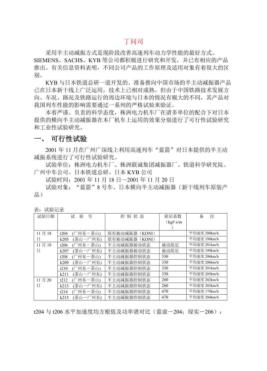 横向半主动减振器可行性试验.docx_第2页