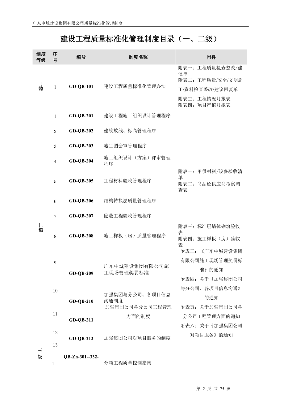 建设工程质量标准化管理制度整合版.docx_第2页