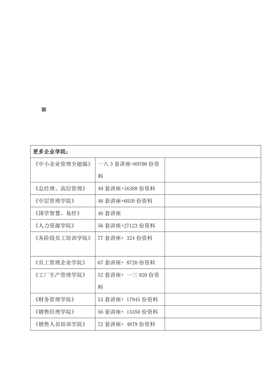 泗阳县某担保公司法人客户调查表.docx_第1页