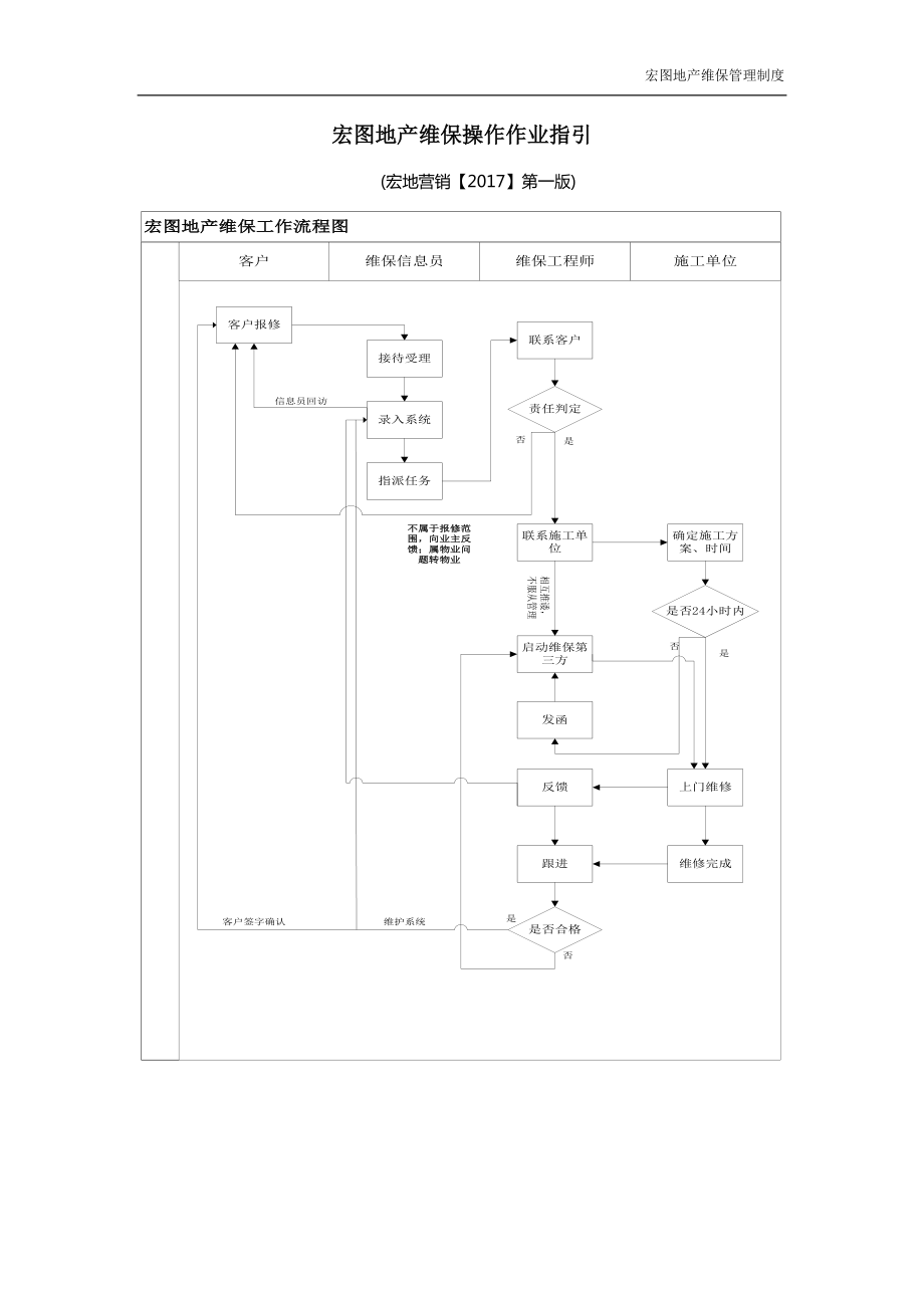 宏图地产维保管理制度20170228.docx_第1页