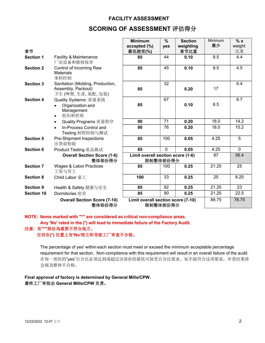 工厂质量评估报告.docx_第2页