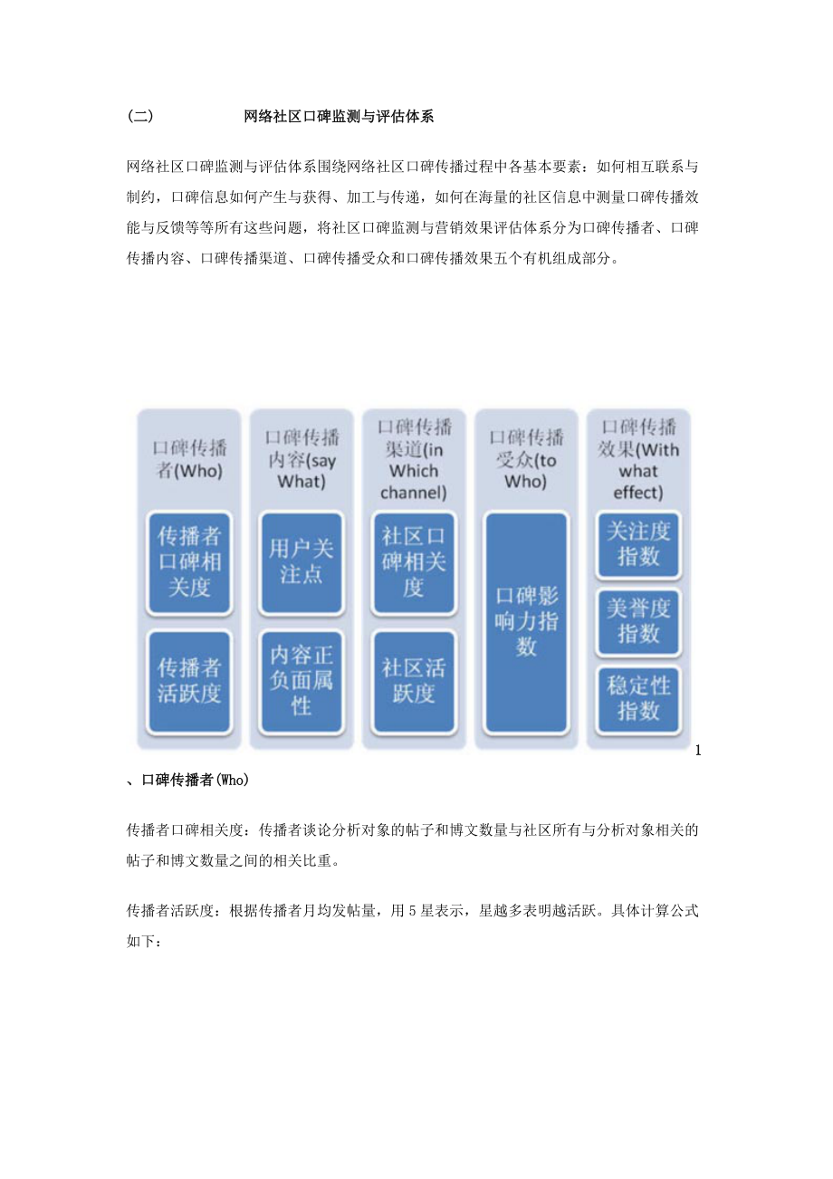 日系汽车网络社区口碑研究.docx_第2页