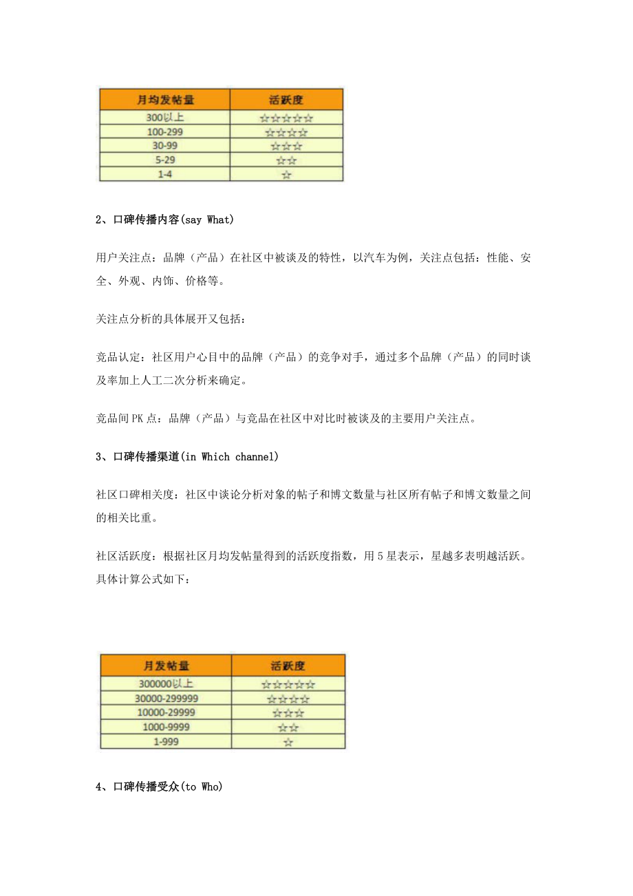 日系汽车网络社区口碑研究.docx_第3页