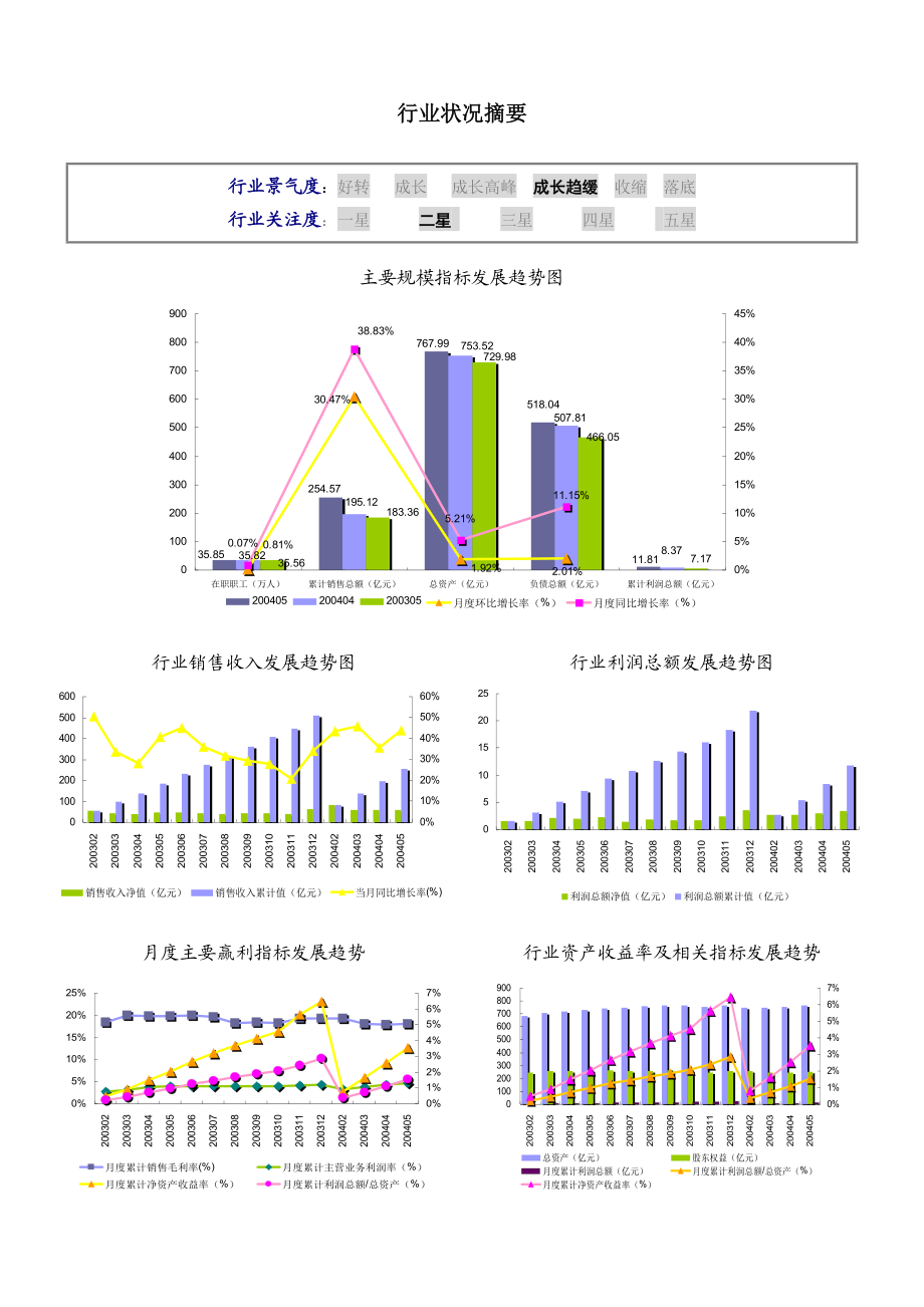 金属加工机械制造（C3520）行业数据报告.docx_第2页