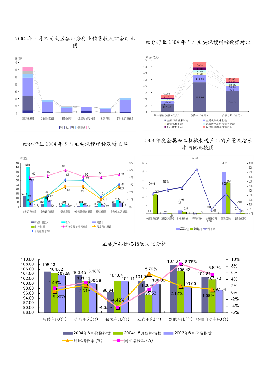 金属加工机械制造（C3520）行业数据报告.docx_第3页