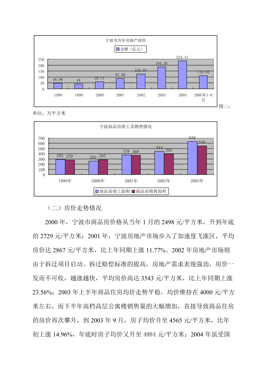 宁波市房地产行业报告.docx_第2页