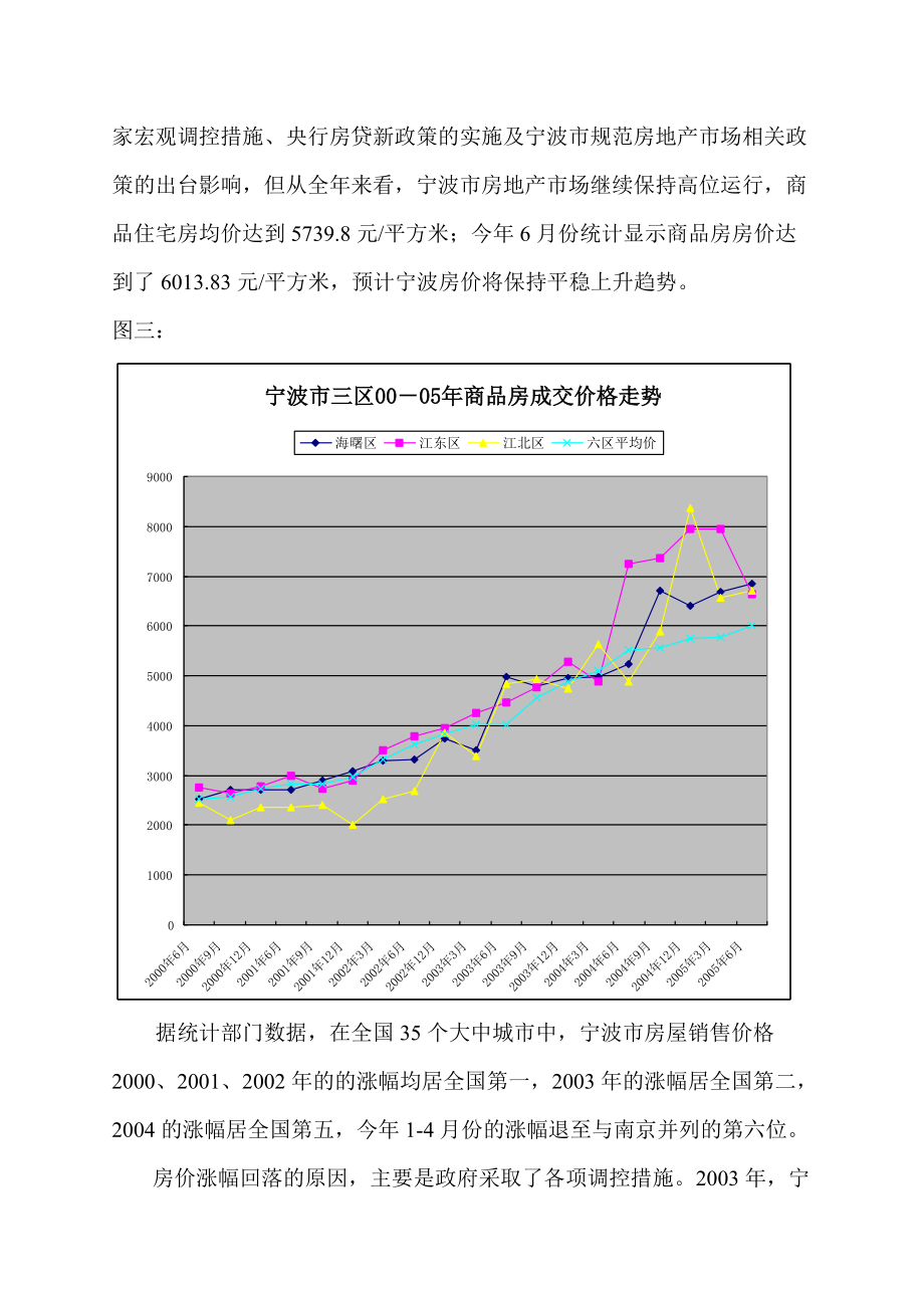 宁波市房地产行业报告.docx_第3页