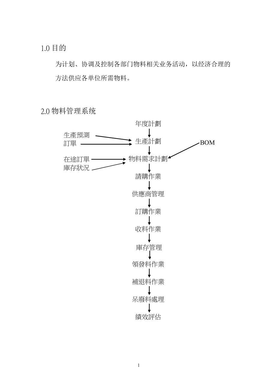 物料控制流程.docx_第2页