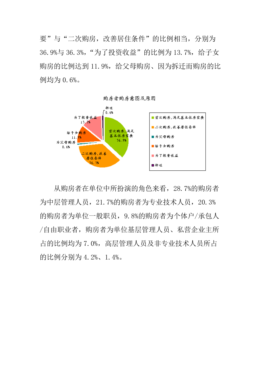 杭州市购房者的住房现状及研究报告.docx_第3页