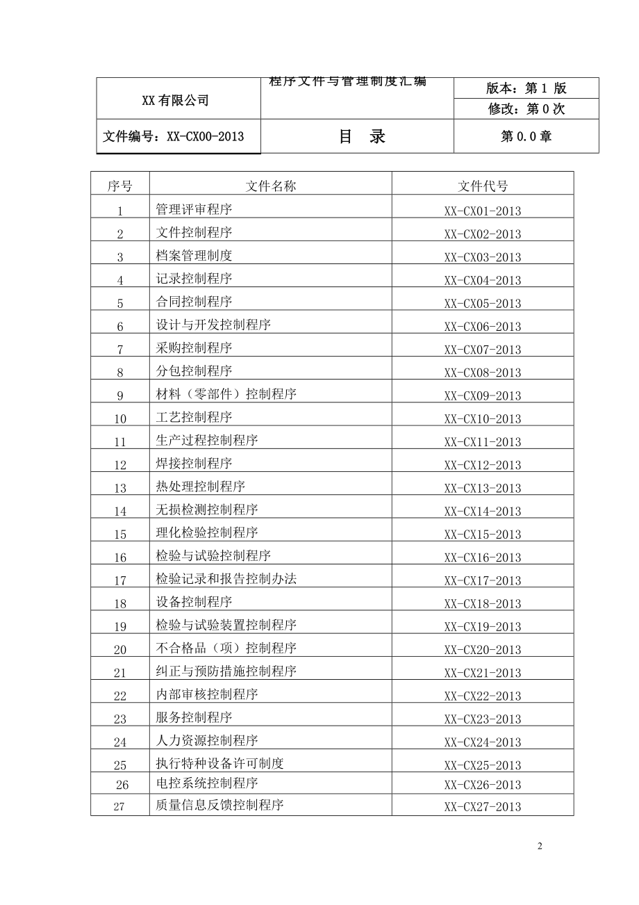 程序文件与管理制度编制.docx_第2页