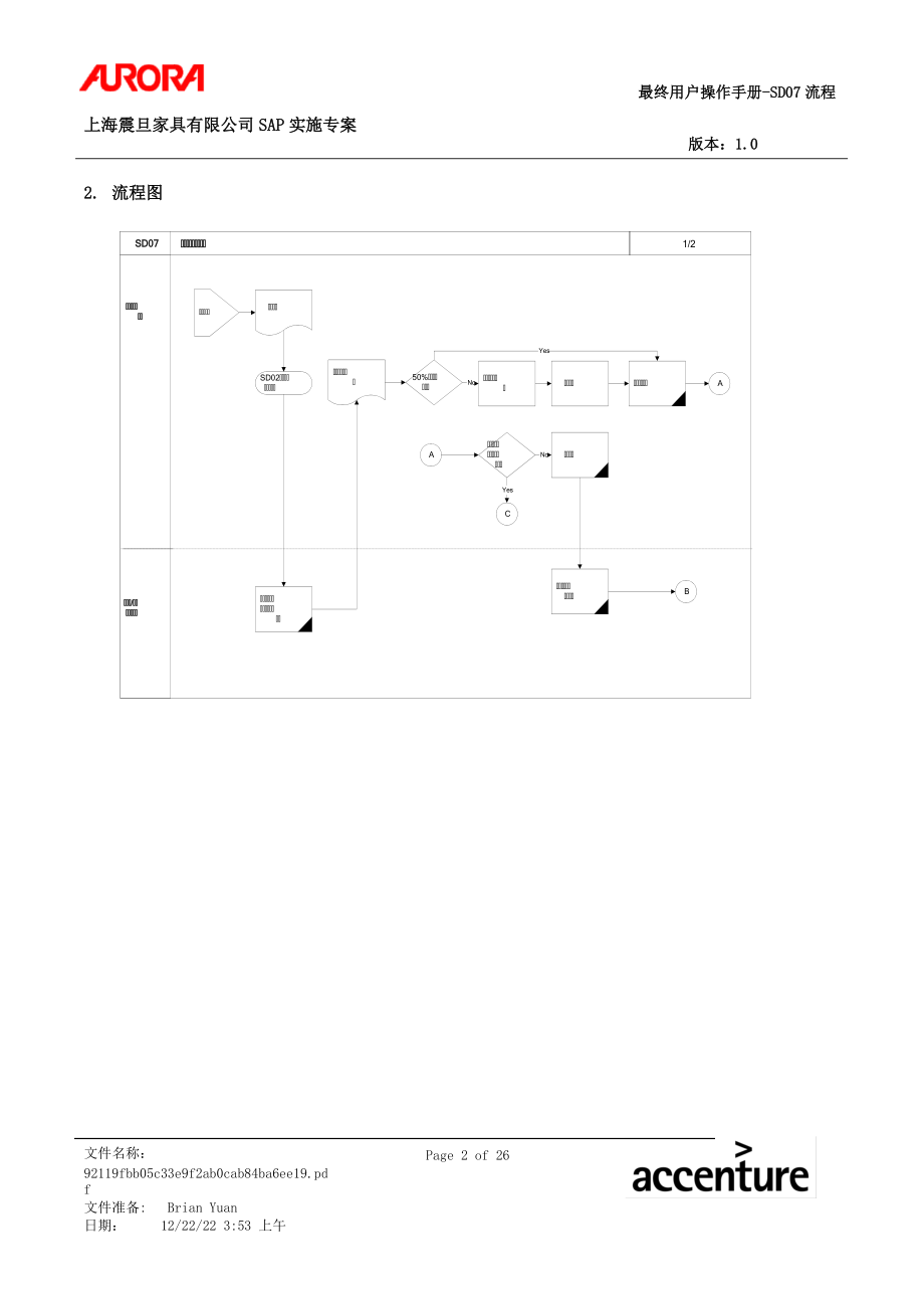 经销商信用管理流程.docx_第2页