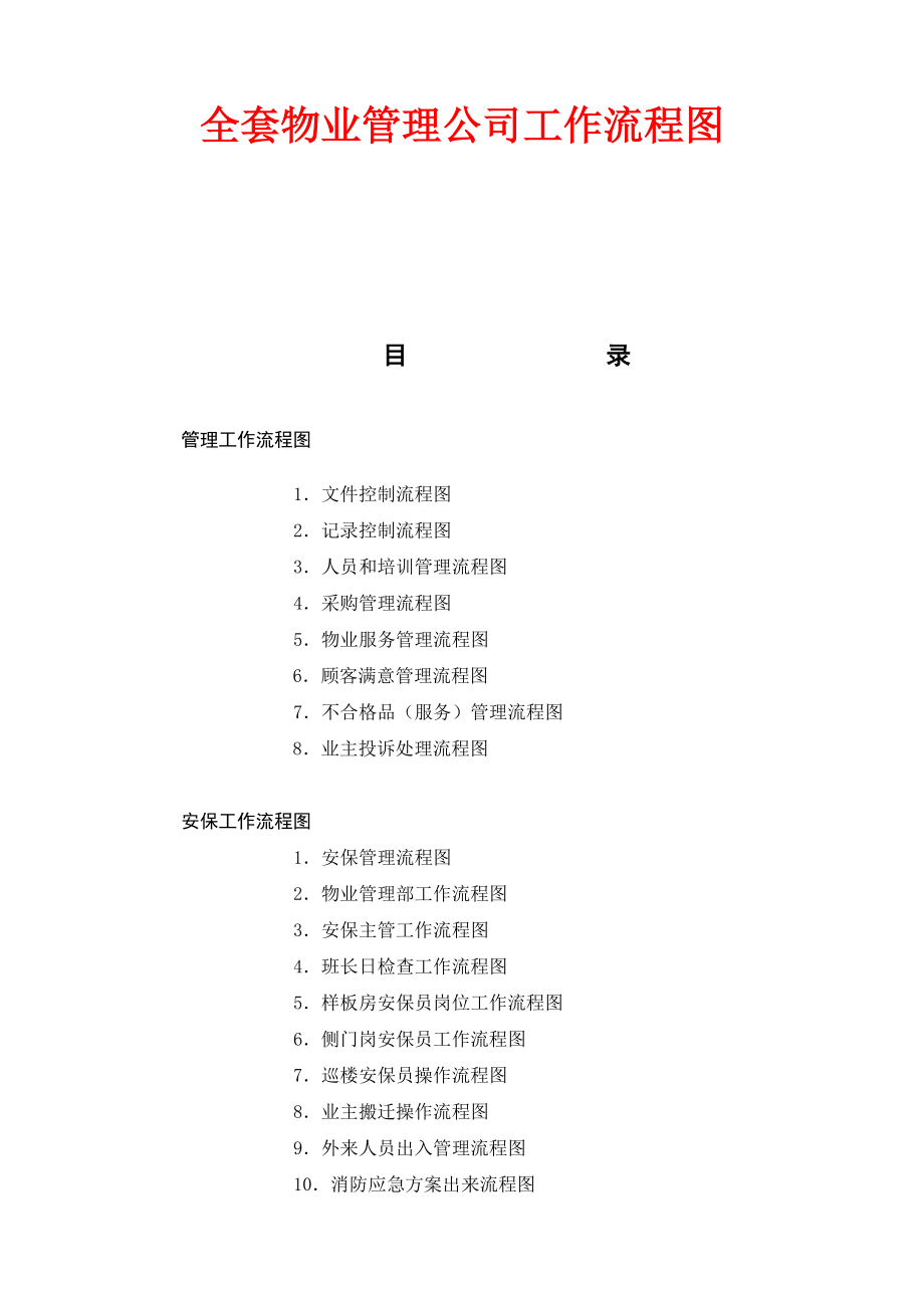 某物业管理公司工作流程图.docx_第1页