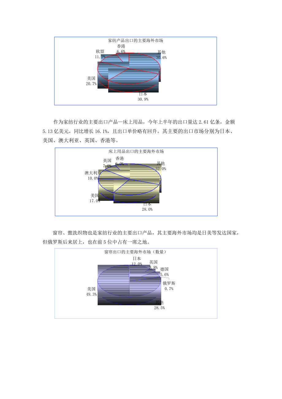 家纺行业研究报告.docx_第3页