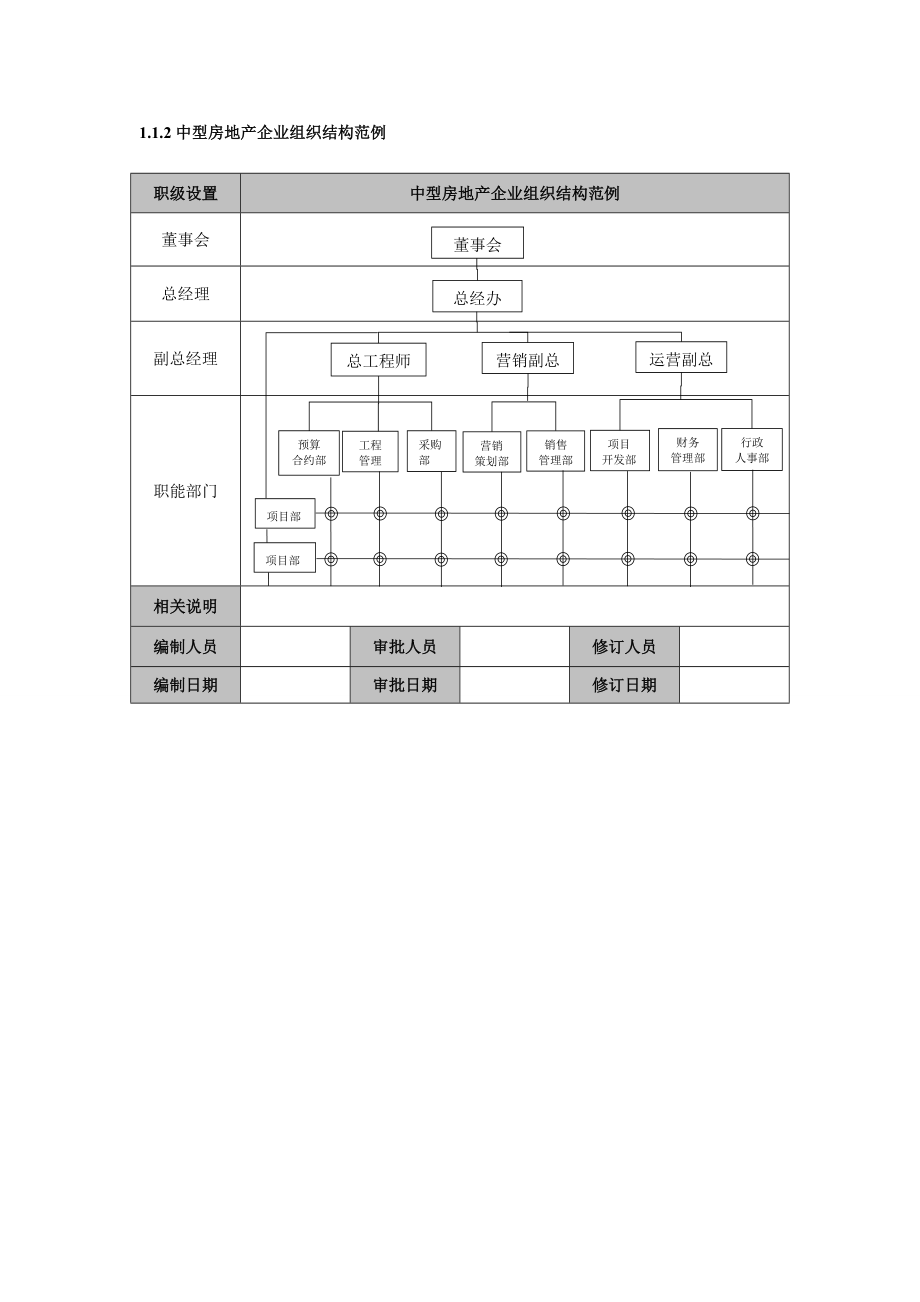 房地产企业精细化管理全案(2章).docx_第2页