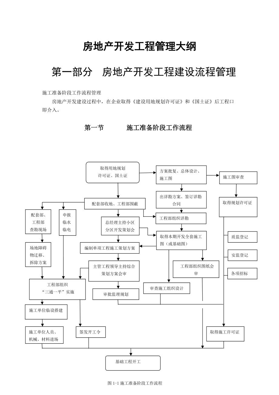 房地产开发集团公司开发工程建设及工作流程管理大纲.docx_第1页