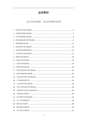 某集团各个部门审批流程.docx