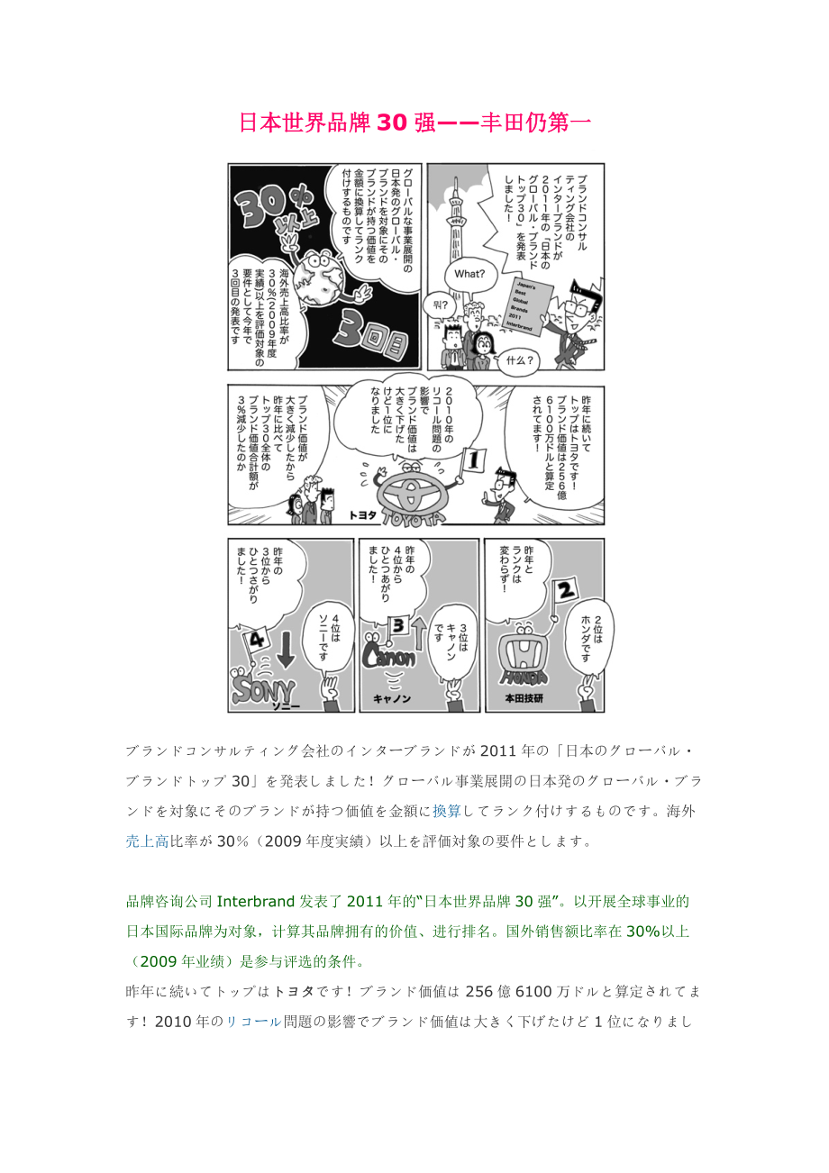 日本国际国内品牌100强.docx_第1页