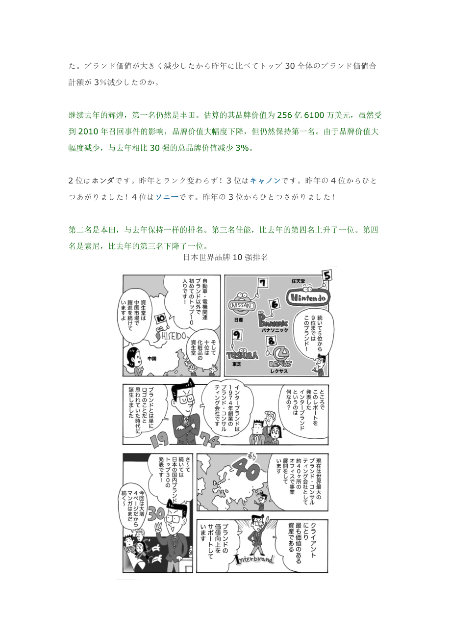 日本国际国内品牌100强.docx_第2页