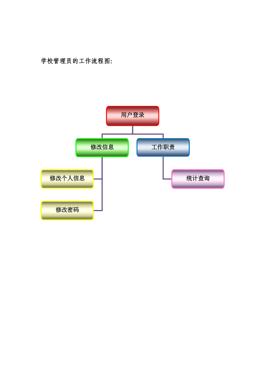 学校管理员手册.docx_第1页