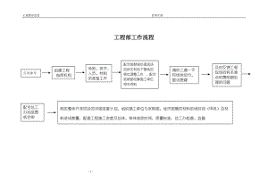 某公司工程部工作流程概述.docx