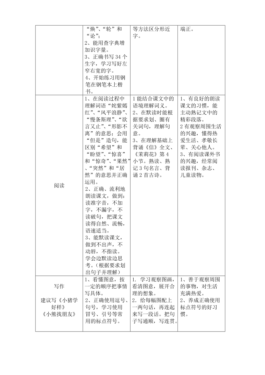 学校全册教学目标.docx_第3页