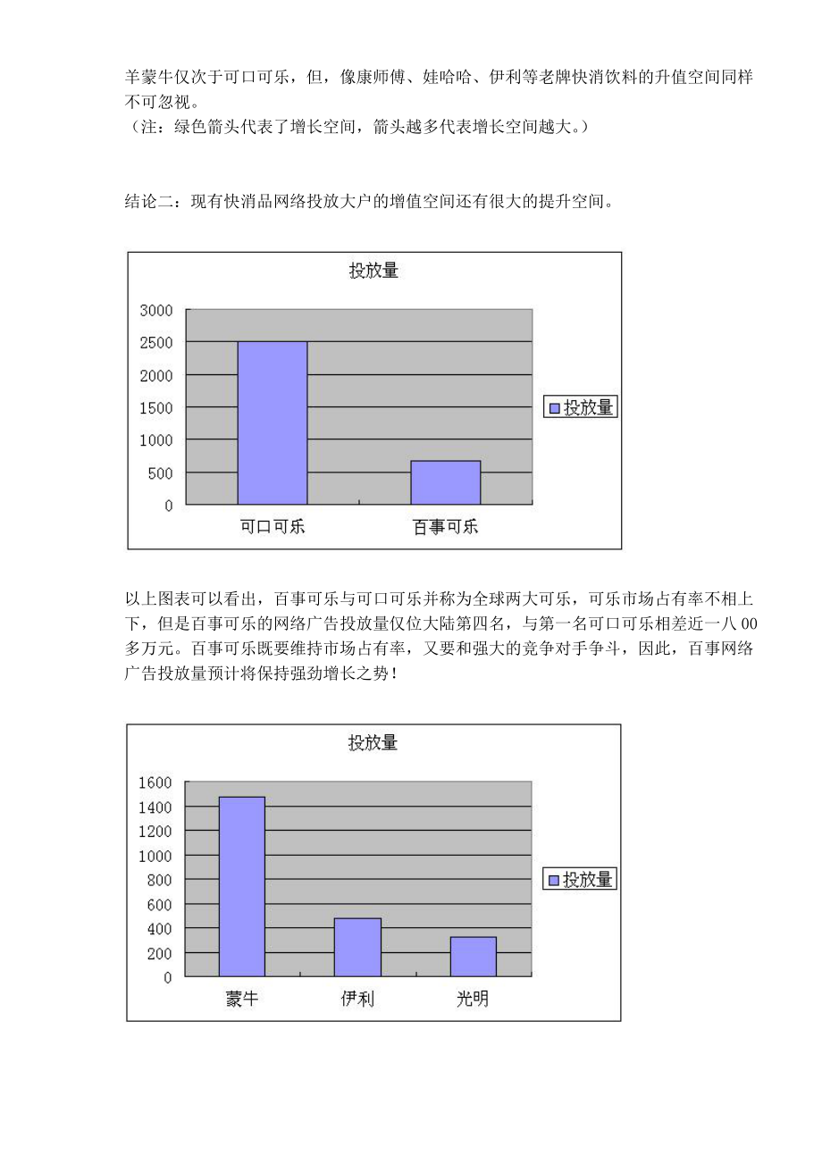 快速消费品行业网络广告投放现状及前景分析.docx_第3页