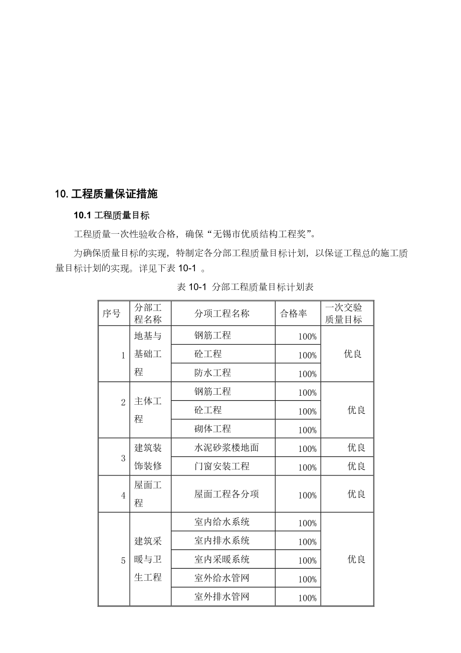 建筑工程质量保证管理制度.docx_第1页