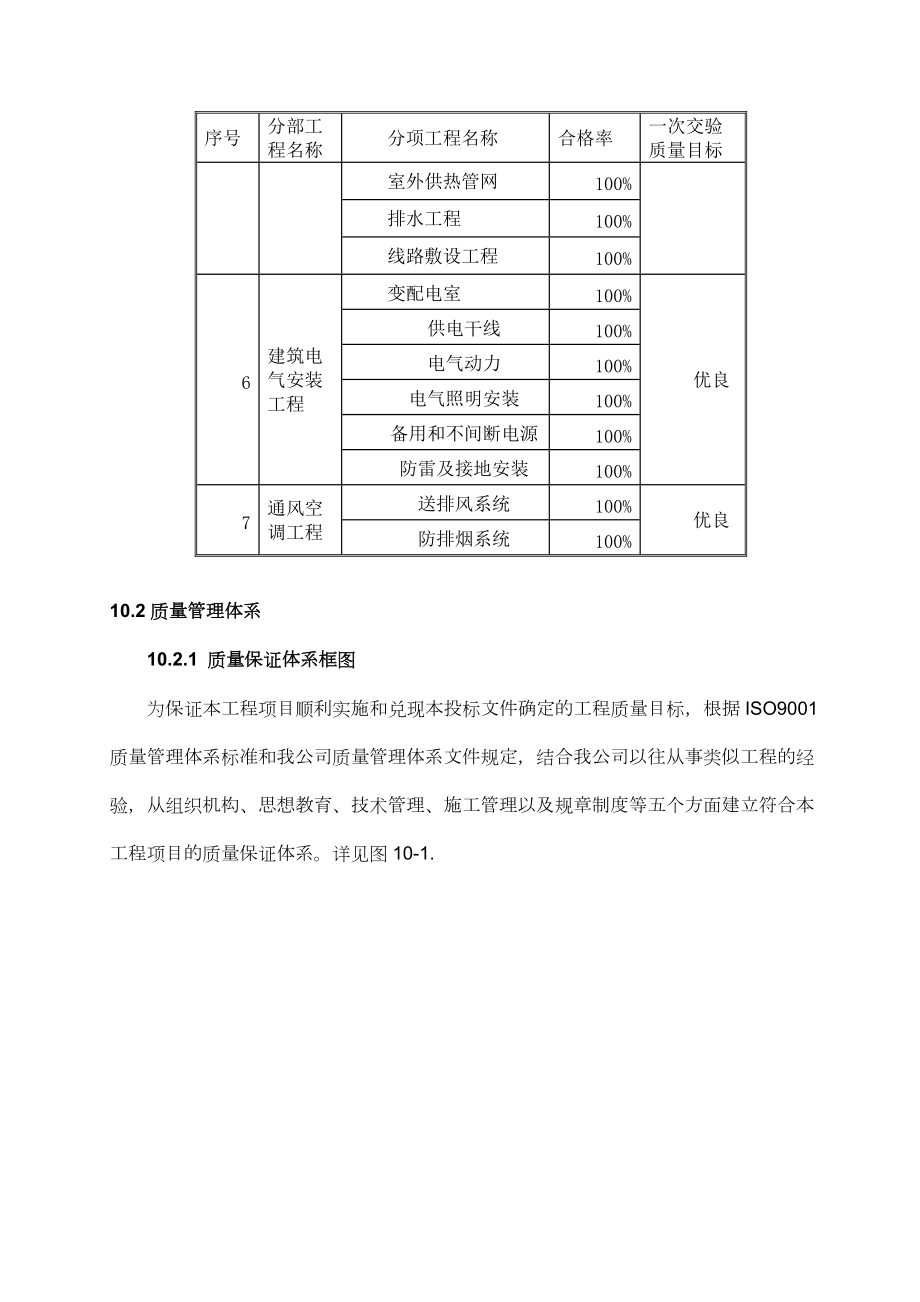 建筑工程质量保证管理制度.docx_第2页