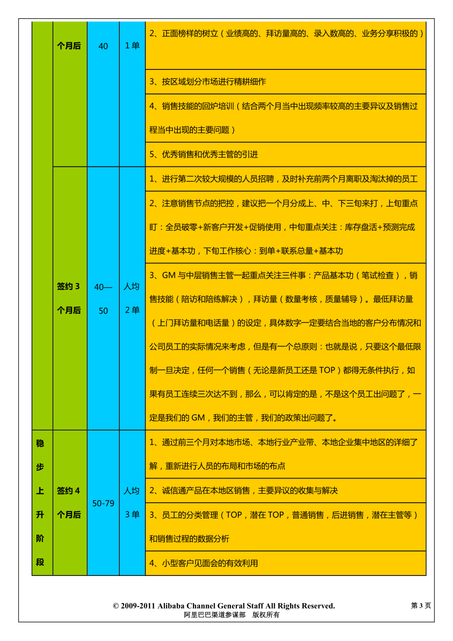 渠道管理手册.docx_第3页