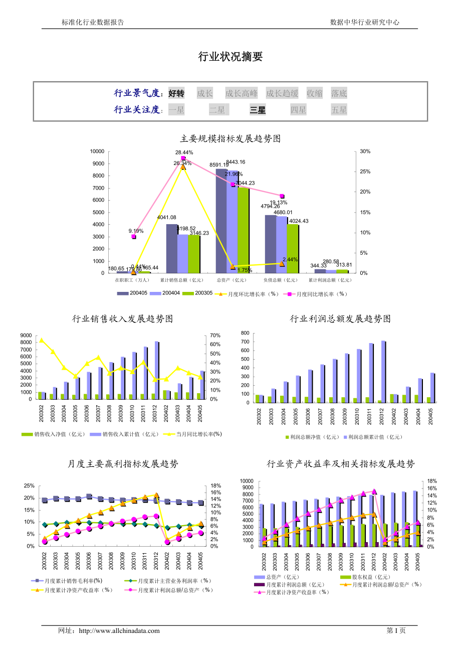 汽车制造行业标准化行业数据报告(DOC 146页).docx_第2页