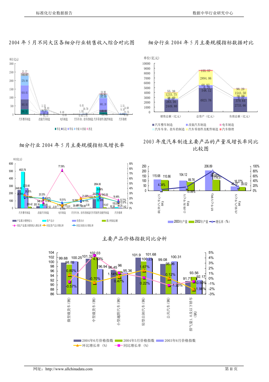 汽车制造行业标准化行业数据报告(DOC 146页).docx_第3页