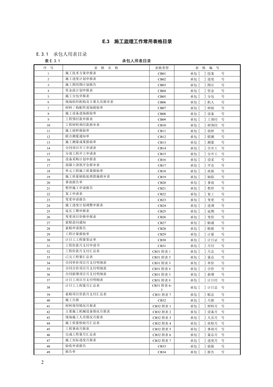 施工监理工作常用表格.docx_第2页