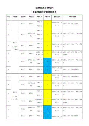 江西恒顶食品有限公司安全风险(图_牌_清单)（DOC39页）.docx