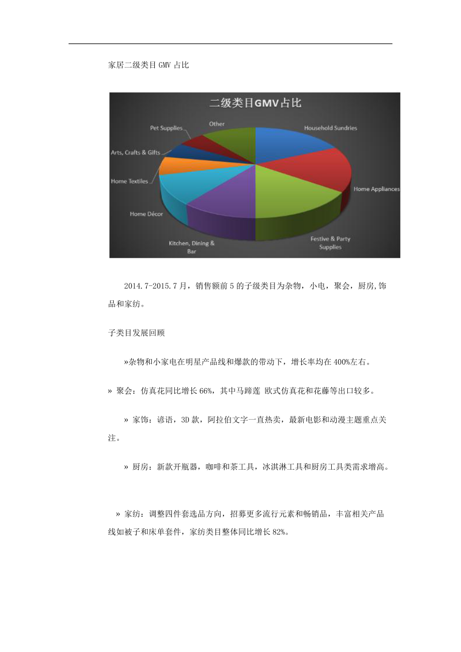 跨境电商各行业报告.docx_第2页