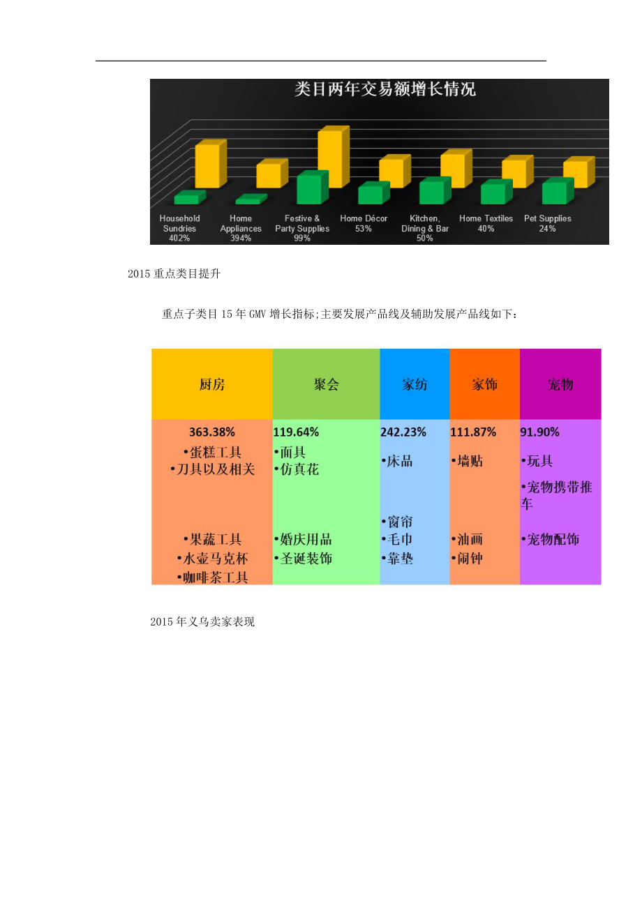 跨境电商各行业报告.docx_第3页