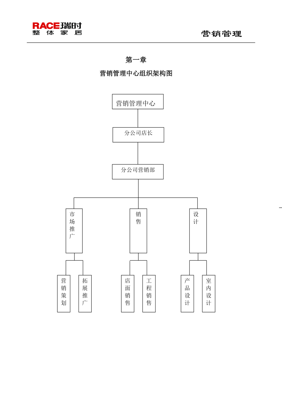 瑞时家居营销管理手册.docx_第3页