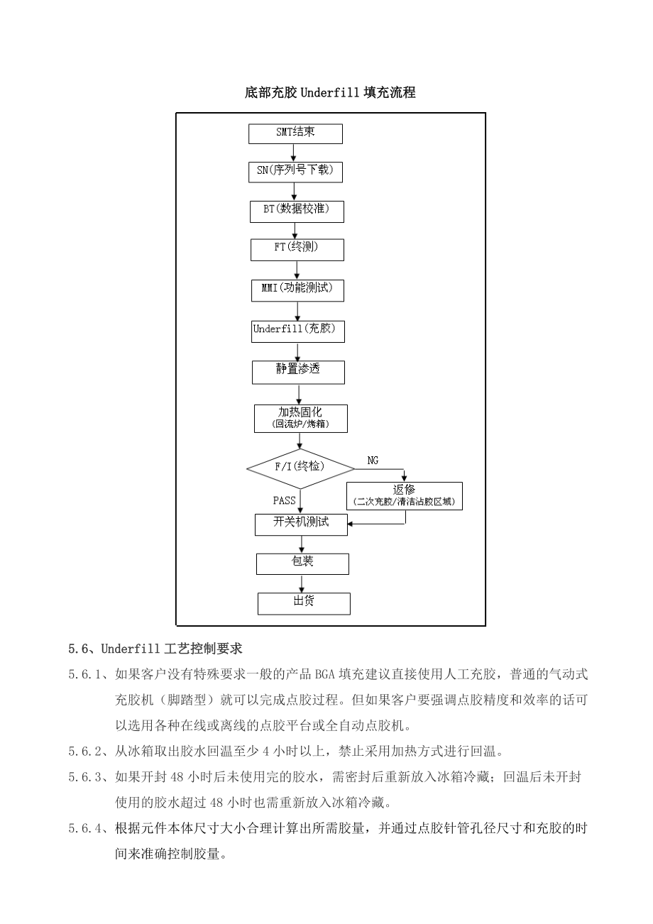 线路板底部充胶流程.docx_第1页