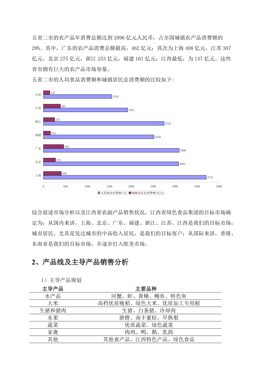 某集团经营模式设计.docx_第2页