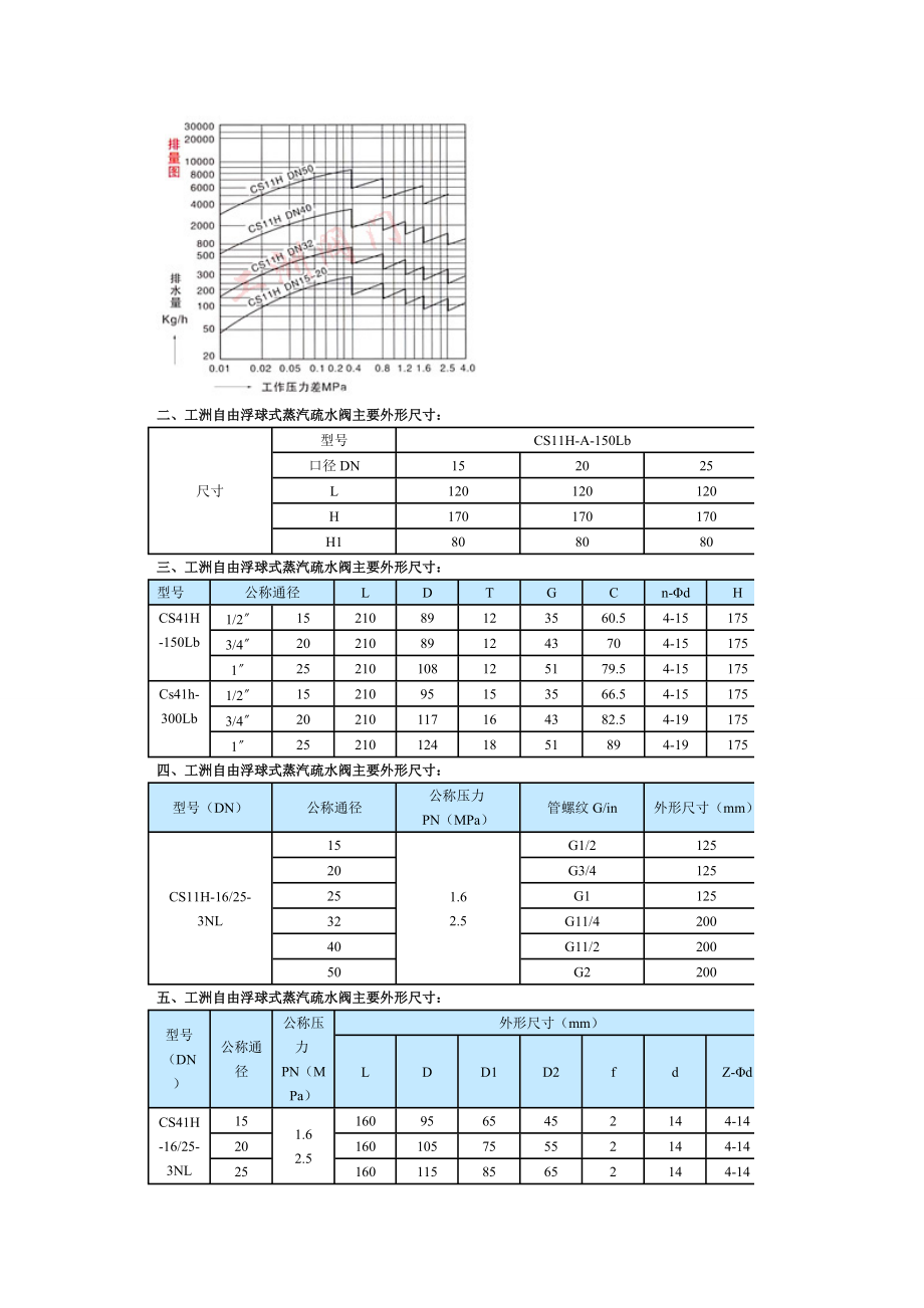 疏水阀品牌.docx_第2页