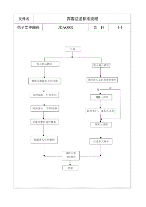 宾客迎送标准流程.docx