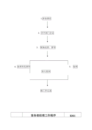 现代企业各部门工作程序流程.docx