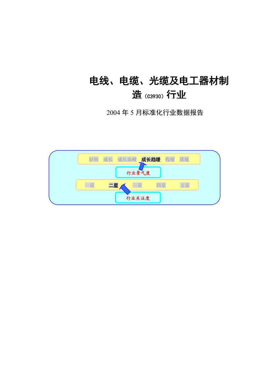 电线电缆光缆电工器材行业报告.docx_第1页