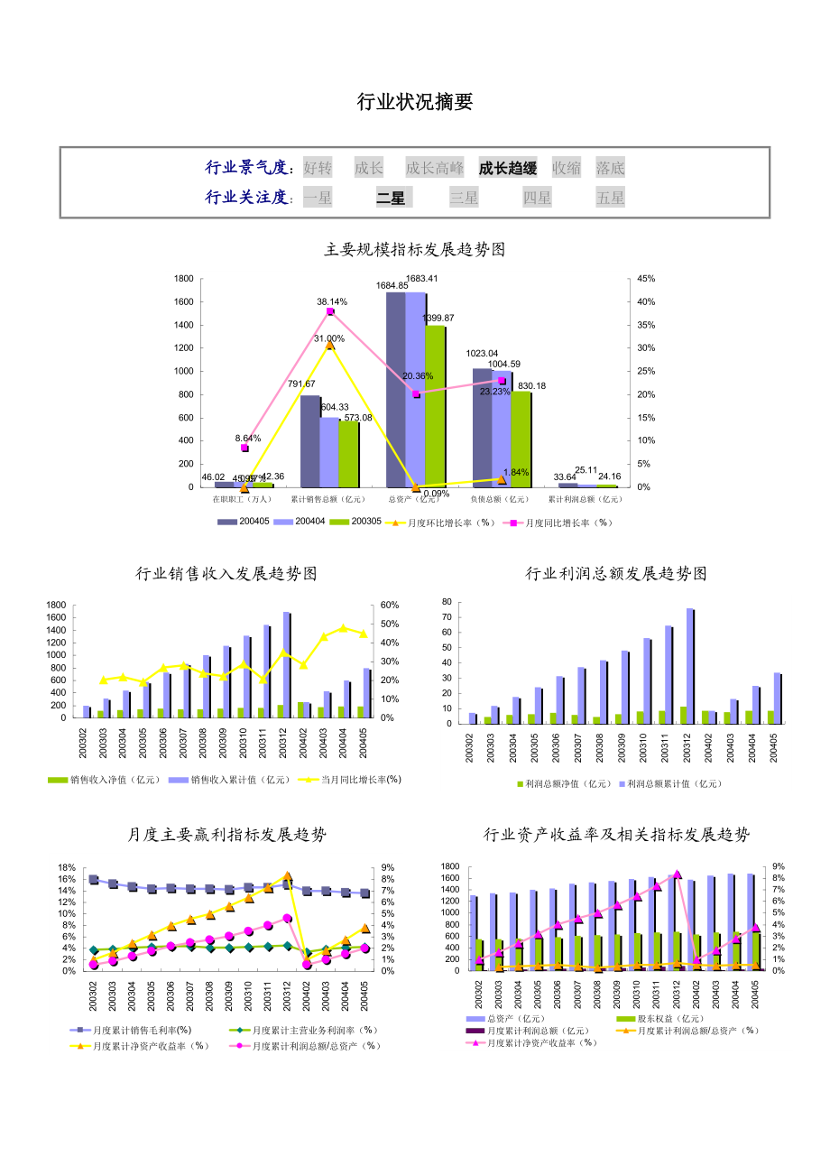 电线电缆光缆电工器材行业报告.docx_第3页