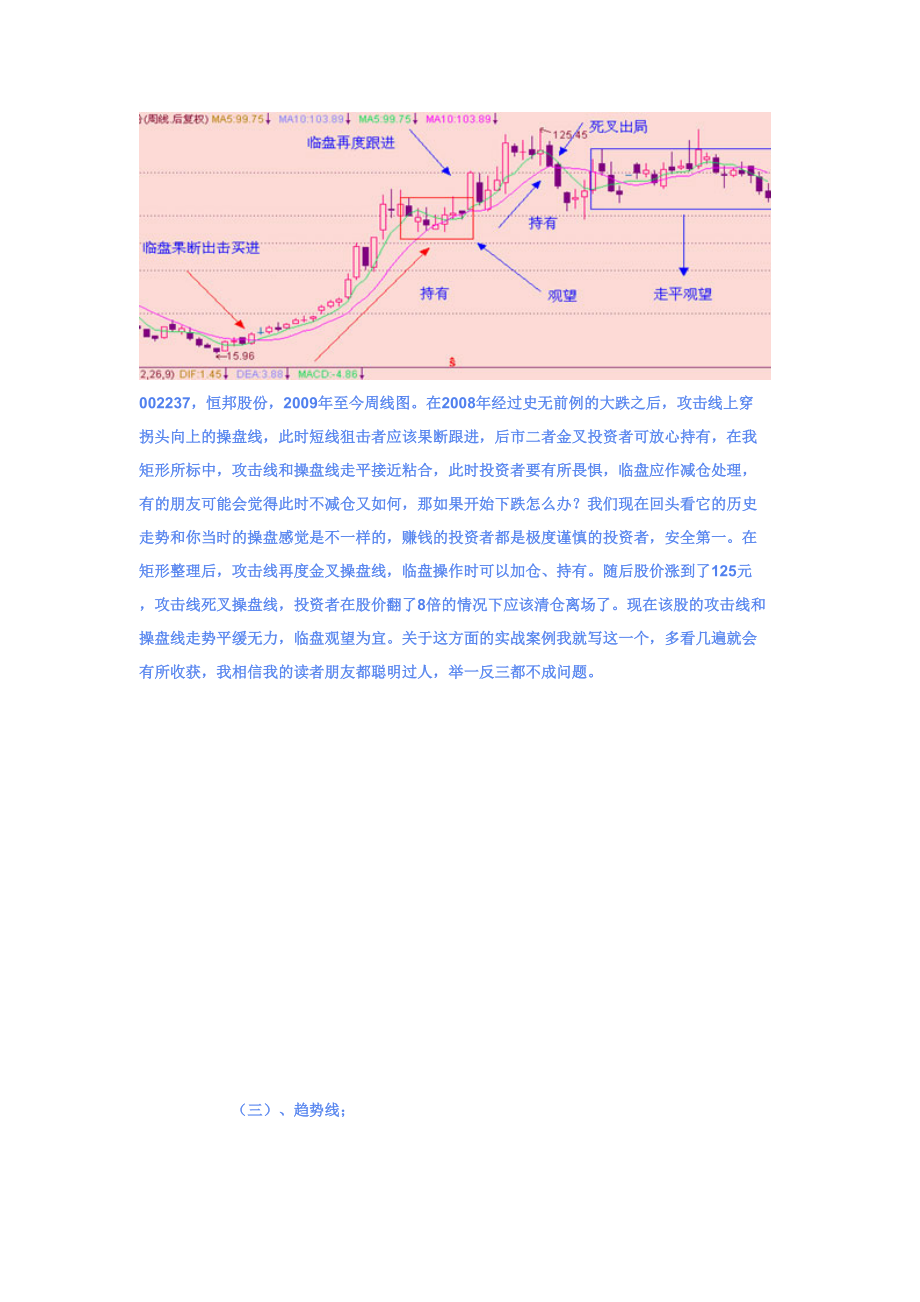 攻击线、操盘线、趋势线、生命线、决策线.docx_第3页