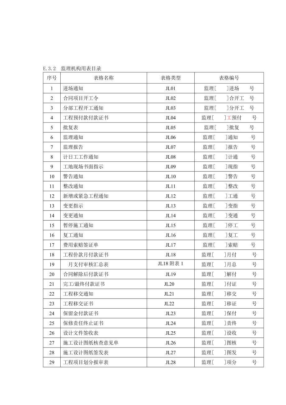 施工监理工作常用表格目录.docx_第3页